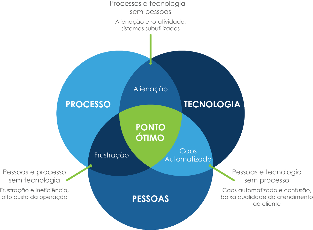 escrit-rio-de-projetos-na-mrs-log-stica-s-a