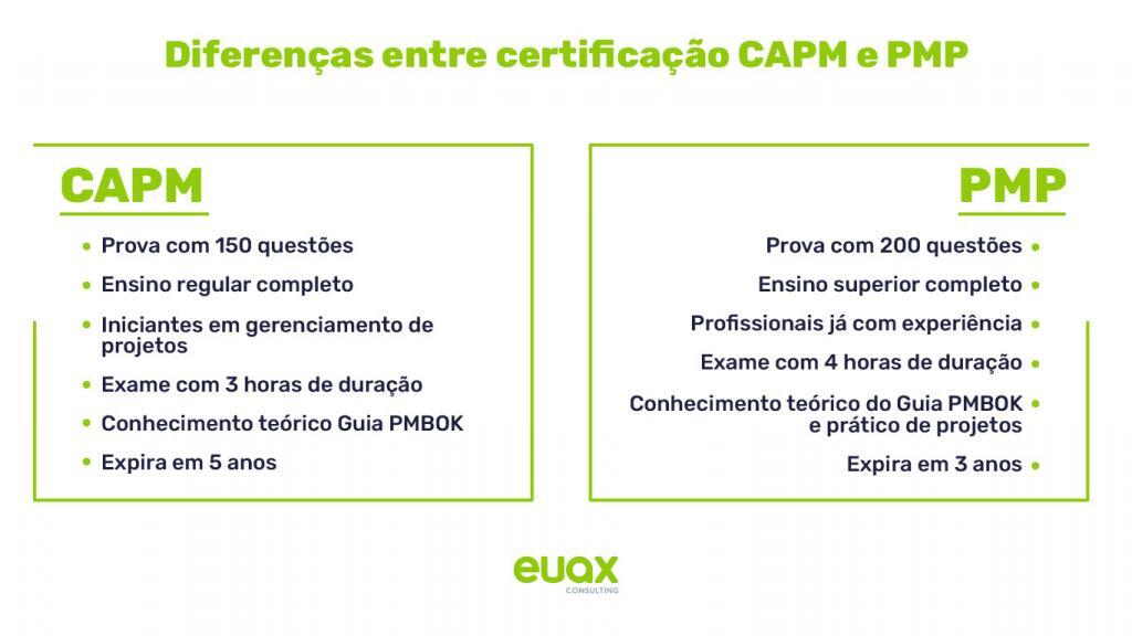 Diferença entre certificação CAPM e PMP