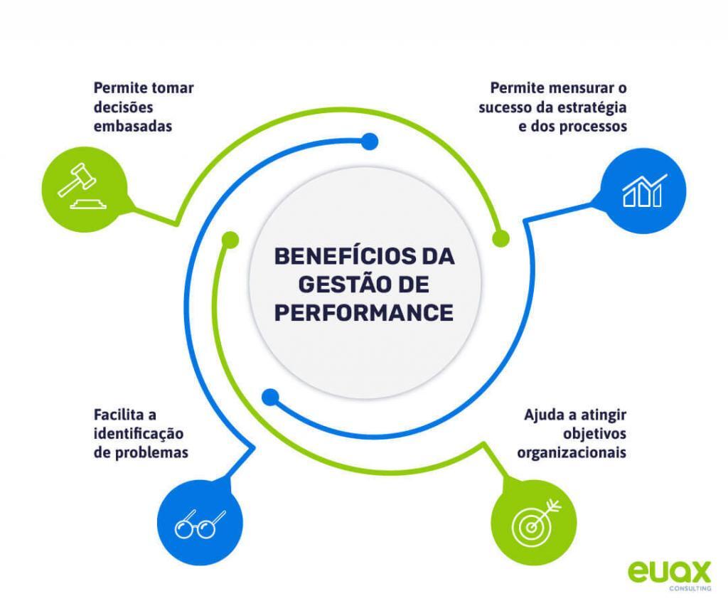 gest-o-de-performance-como-fazer-dicas-de-indicadores