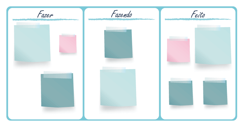 Kanban gestão de tarefas
