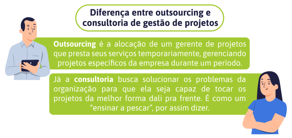 Diferença entre outsourcing de gerente de projetos e consultoria de projetos
