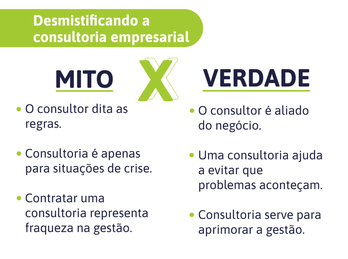 Mitos sobre a consultoria de projetos