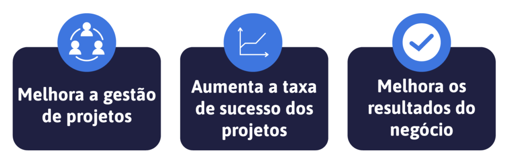 Vantagens da consultoria de projetos
