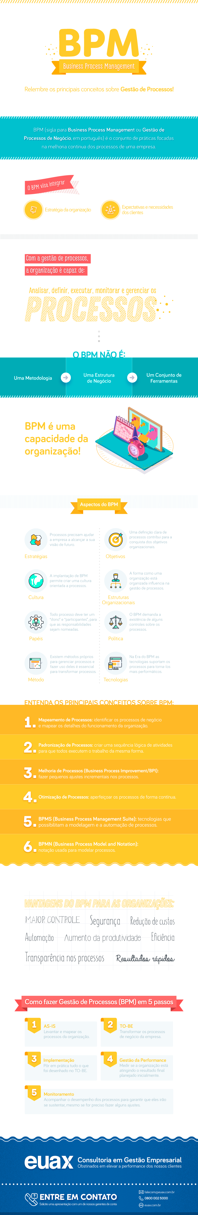 BPM (Business Process Management): confira o guia completo!