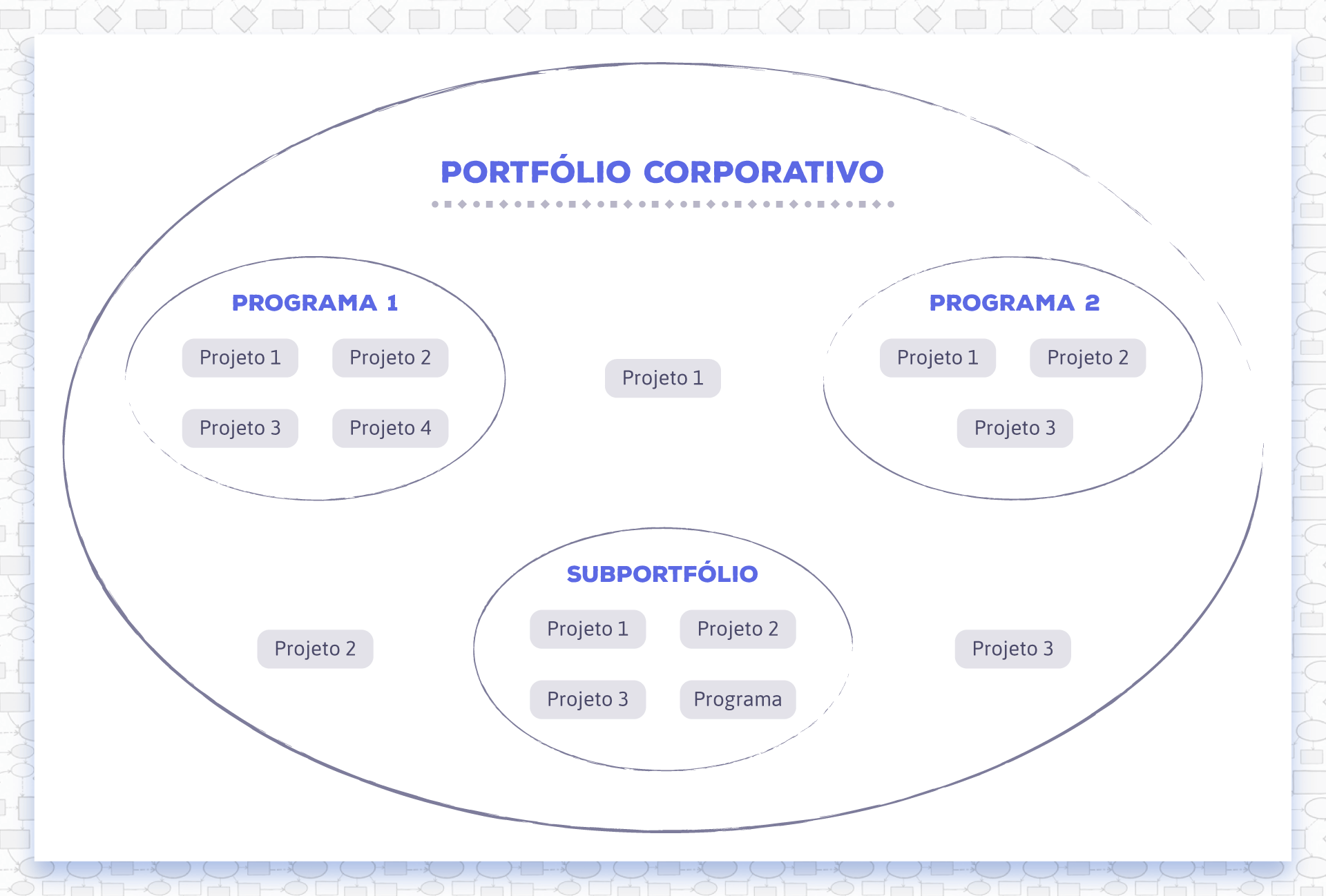 Portfólio de projetos corporativo