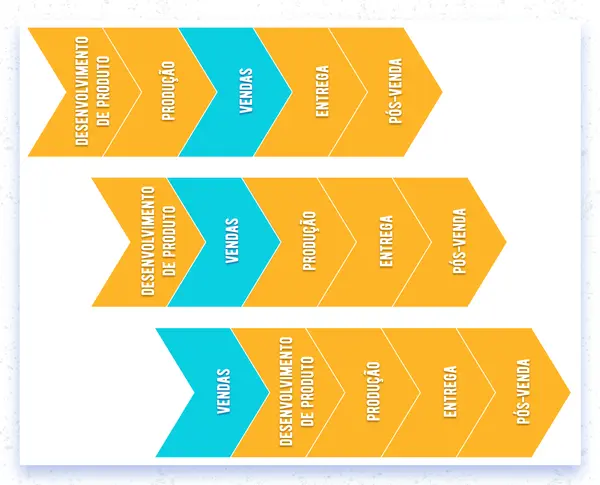 imagem de cadeia de valor para modelos de negócios