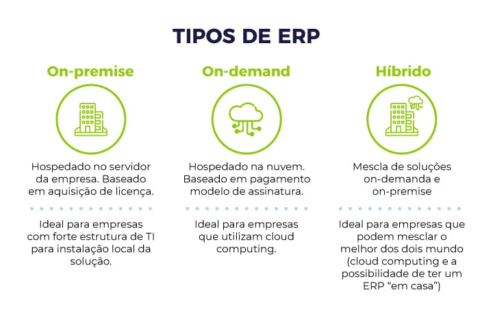 Tipos de ERP