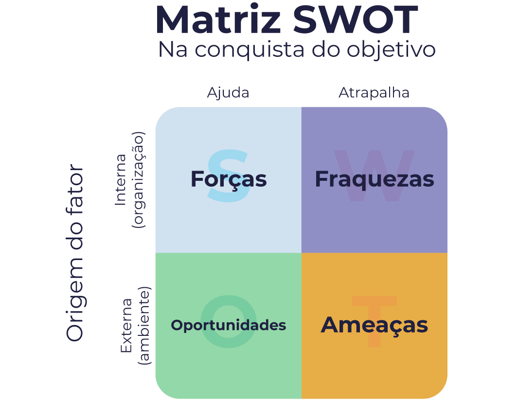 Matriz SWOT 2
