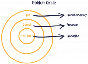 Golden-CIrcle