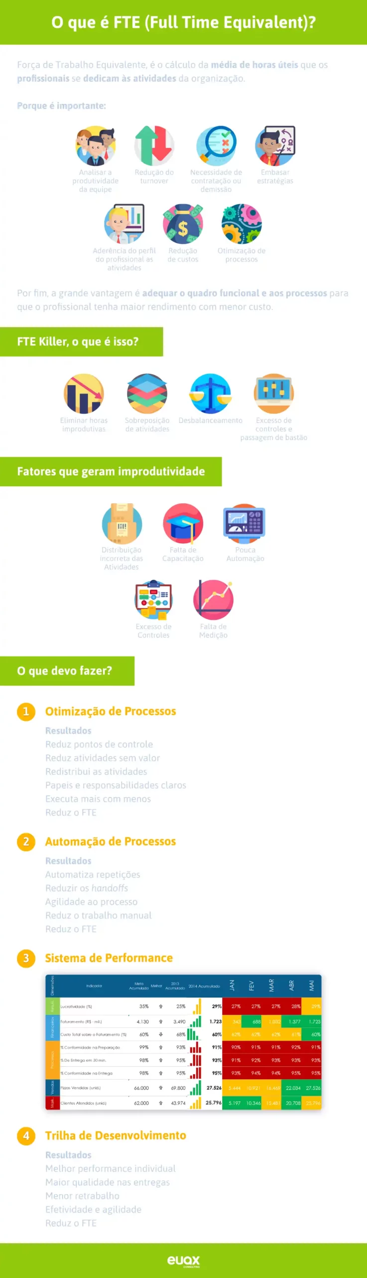 infográfico o que é fte