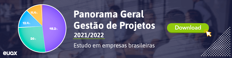 Panorama Gestão de Projetos 2021 2022