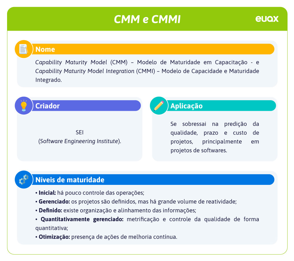 Modelo de maturidade CMM e CMMI