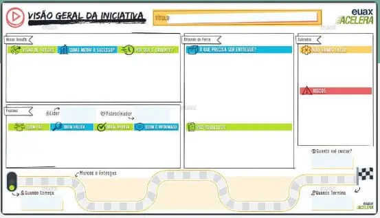 imagem de modelo de projeto em canvas