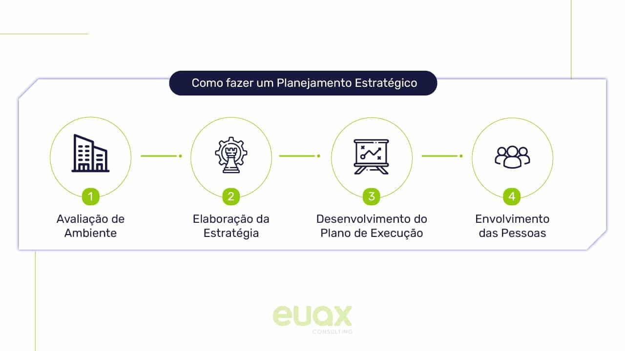 Planejamento Estratégico: TUDO que você precisa saber sobre o assunto