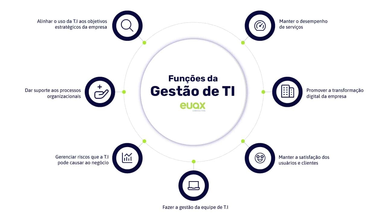 Tecnologia da Informação: o que é e qual a sua importância?