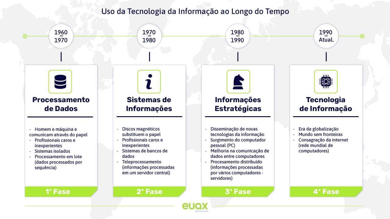 Tecnologia da Informação: o que é e qual a sua importância?