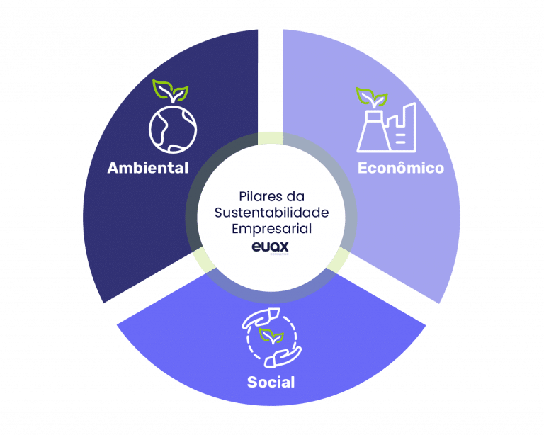 Sustentabilidade Empresarial: Estratégias e Benefícios