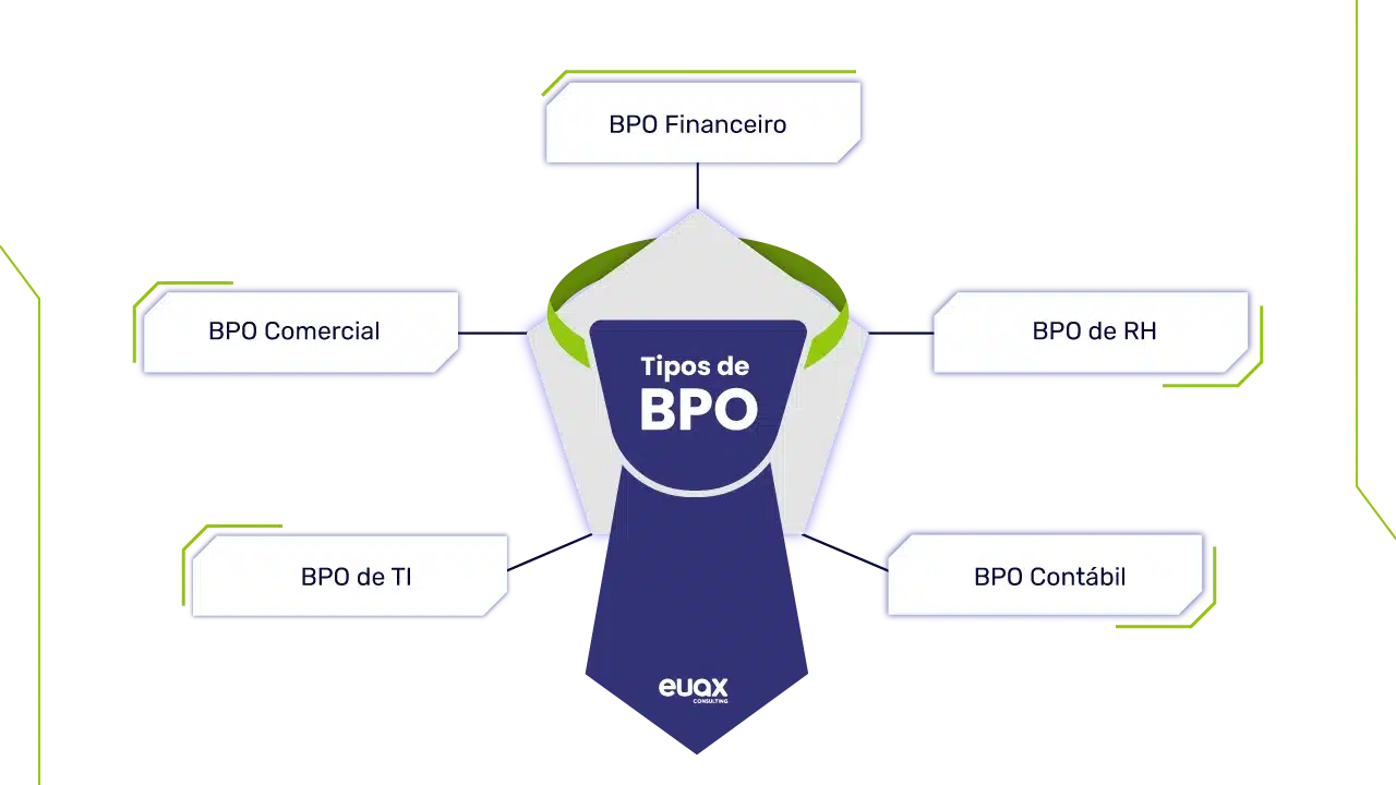 Imagem de uma gravata e os tipos de BPO: de TI, contábil, financeiro, de Rh e de vendas