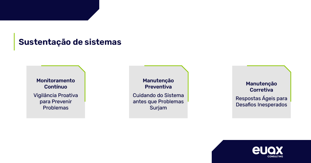 Imagem com os pilares da sustentação de TI