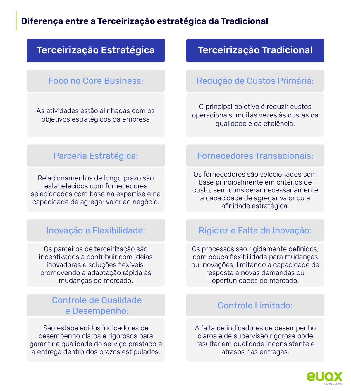 Terceirização estratégica: O que é, vantagens e cases